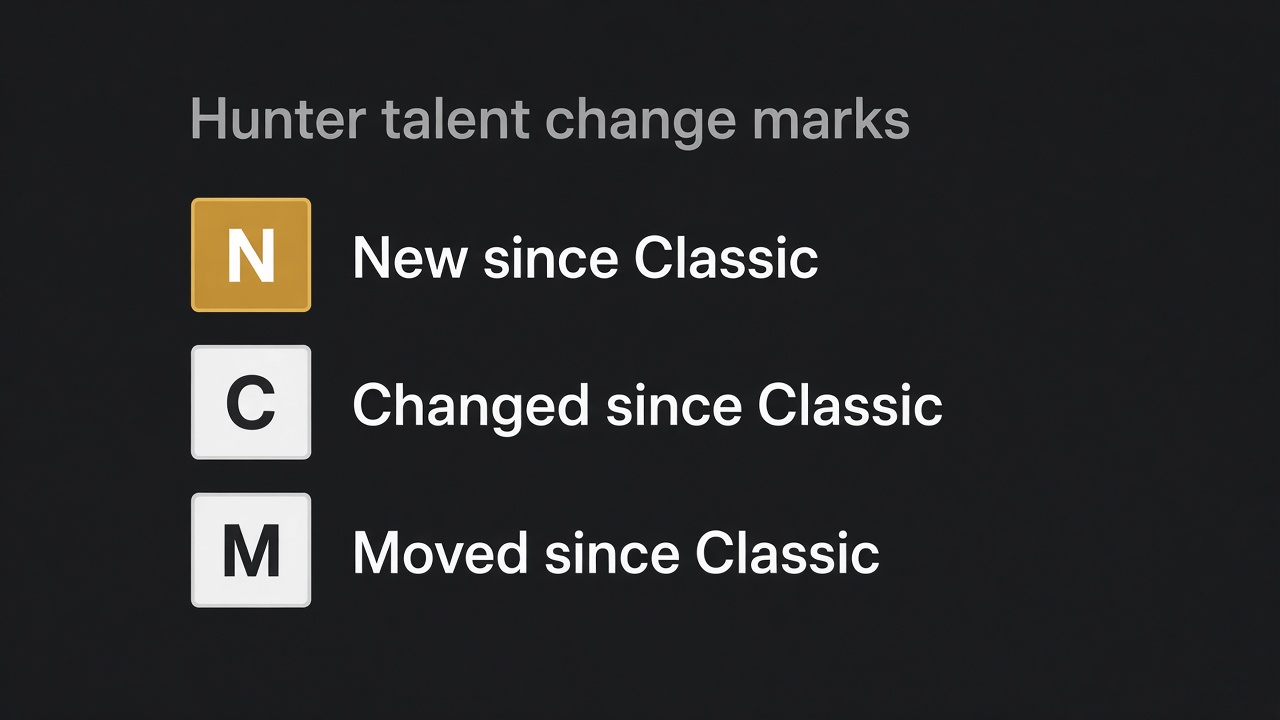 Change marks on the WoW Forever Hunter talent calculator compared to Classic: N new, C changed, M moved